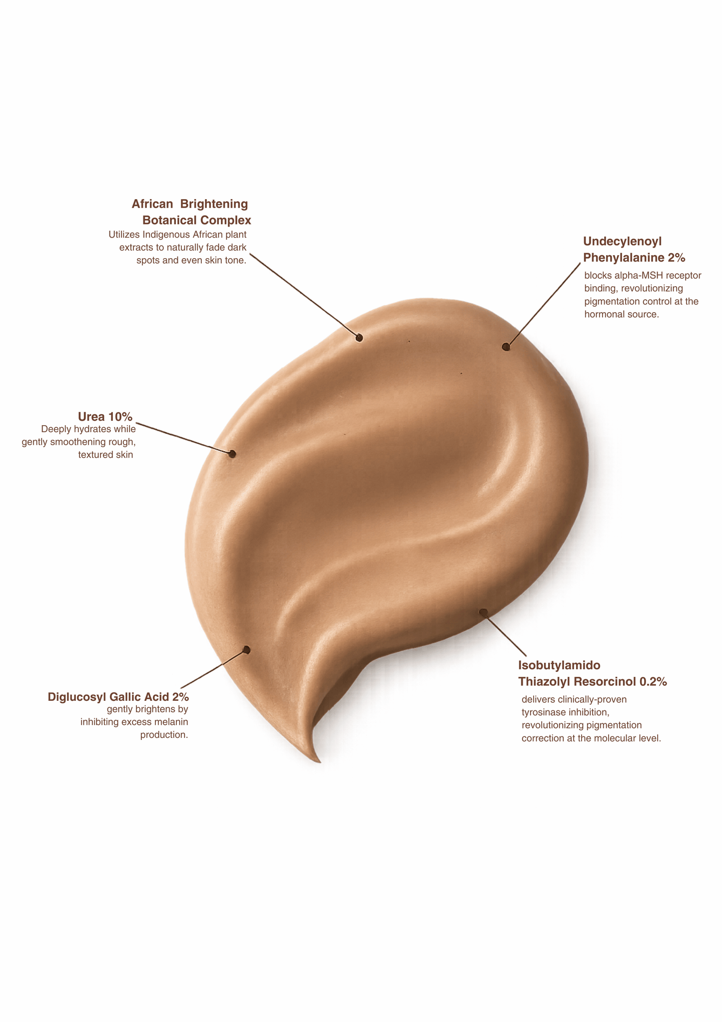 Pigmablend Body Lotion Pre-order (ships 30th August)