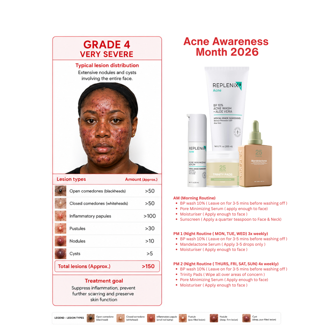 Grade 4 Acne Pack